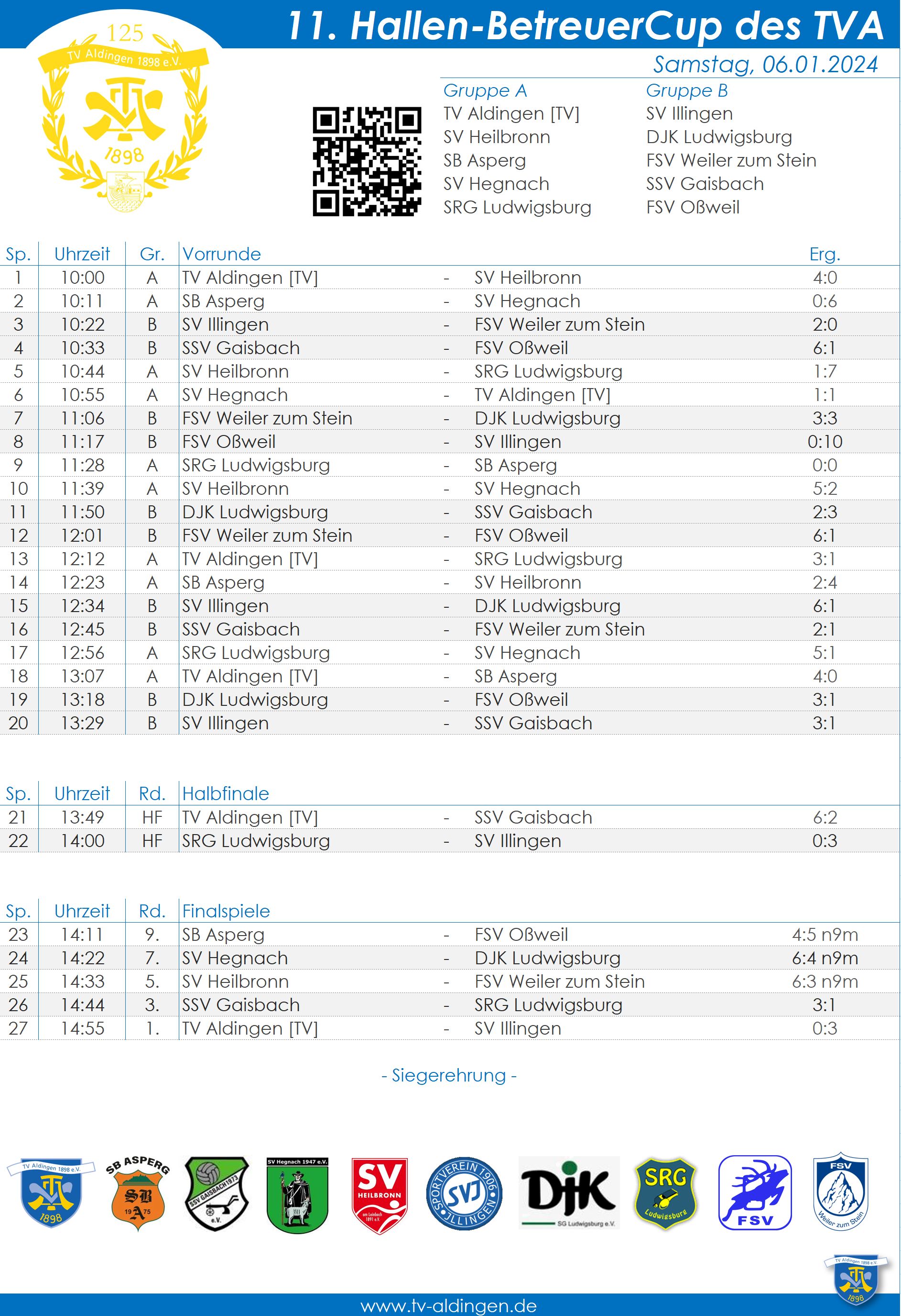 2024 01 06 Hallen BetreuerCup Ergebnisse