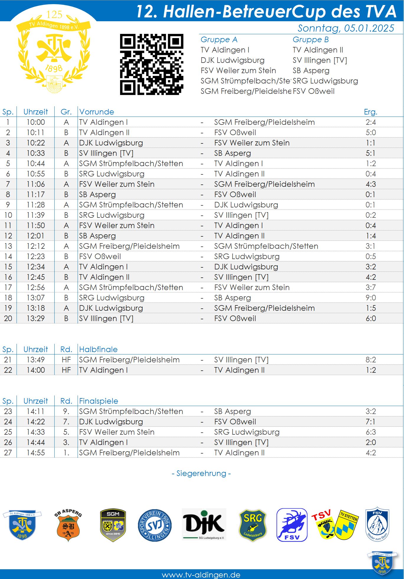 2025 01 05 Hallen BetreuerCup Ergebnisse